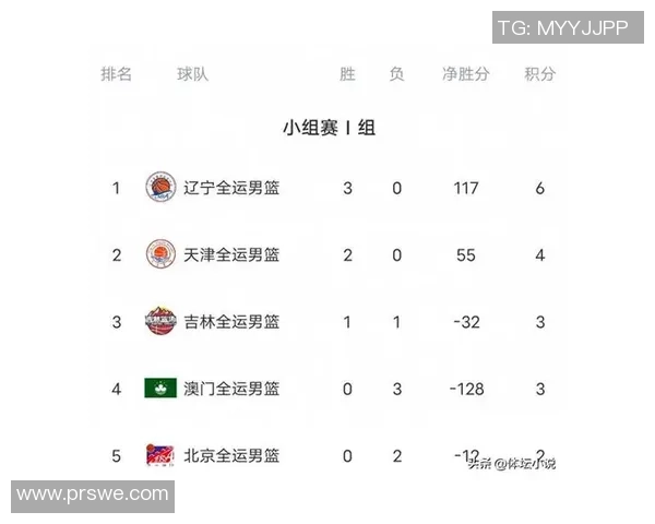 全运会篮球积分榜更新重庆队以69分稳居第一名